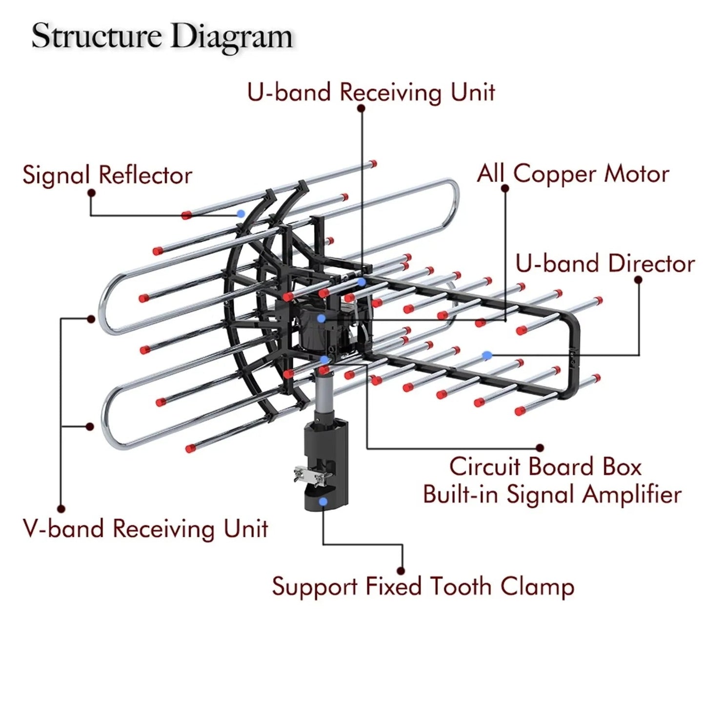 Rotating Dual Frequency TV Antenna For Outdoor Signal Reception