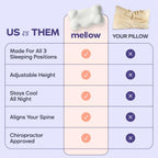 Mellow CloudAlign Memory Foam Pillow for Neck & Shoulder Support, Standard