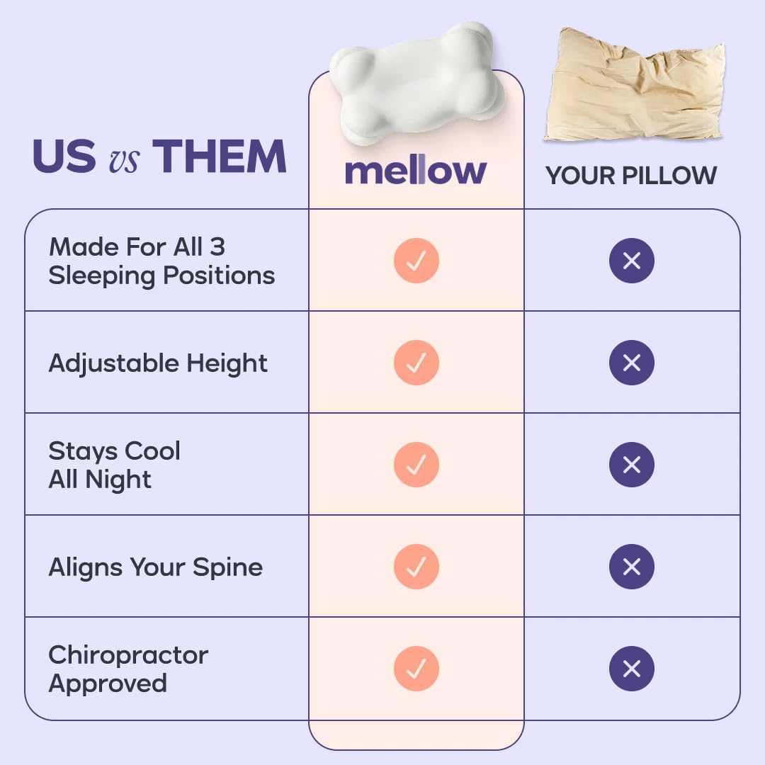 Mellow CloudAlign Memory Foam Pillow for Neck & Shoulder Support, Standard