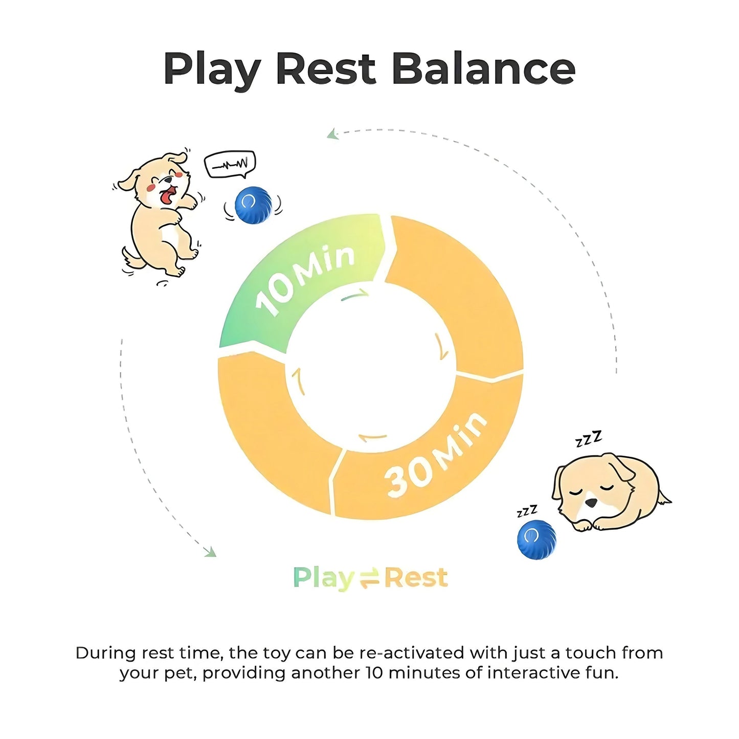 Intelligent USB Rechargeable Interactive Bouncing Ball