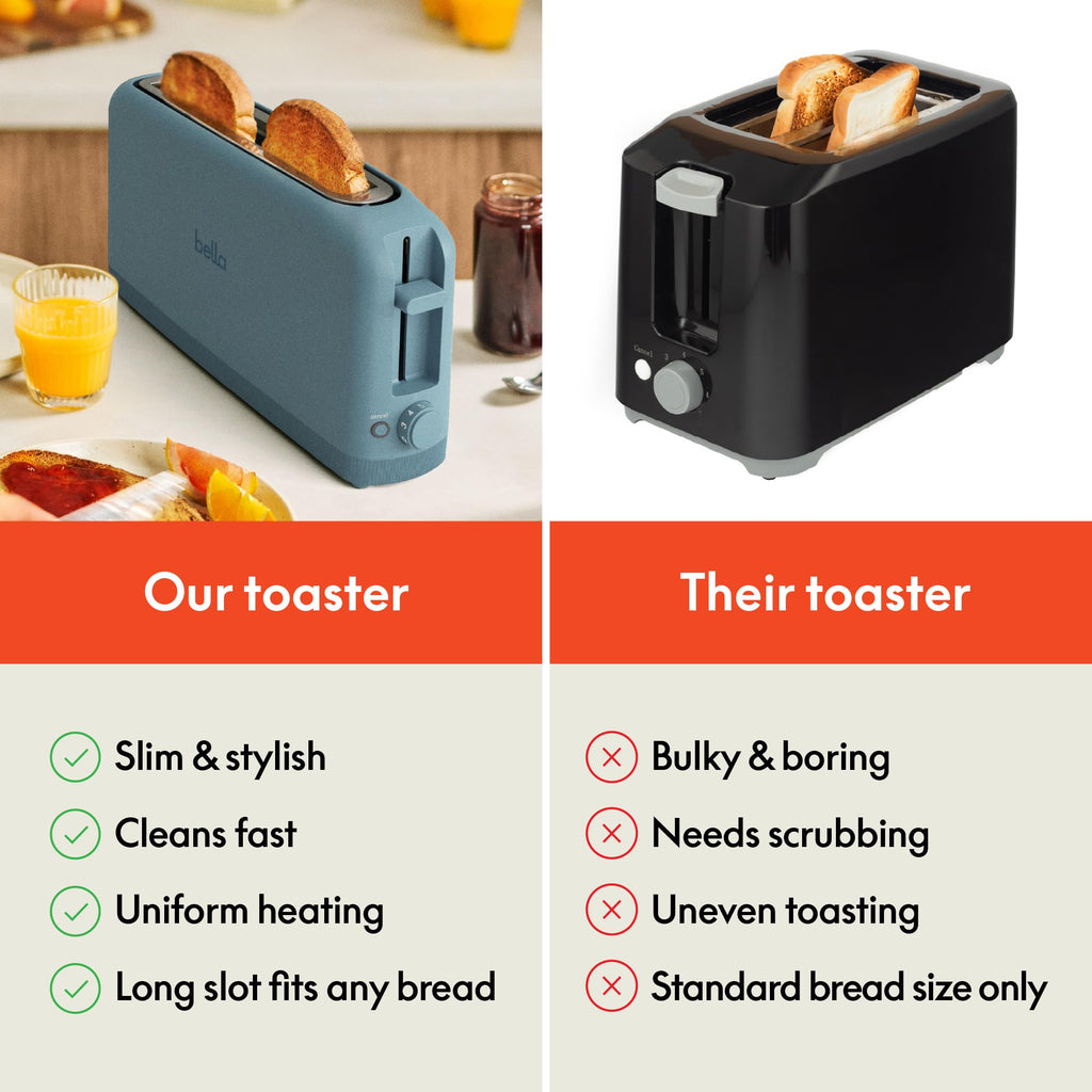 bella Fits-Anywhere™ 2-Slice Slim Toaster, Long Slot & Extra Wide, Oatmilk