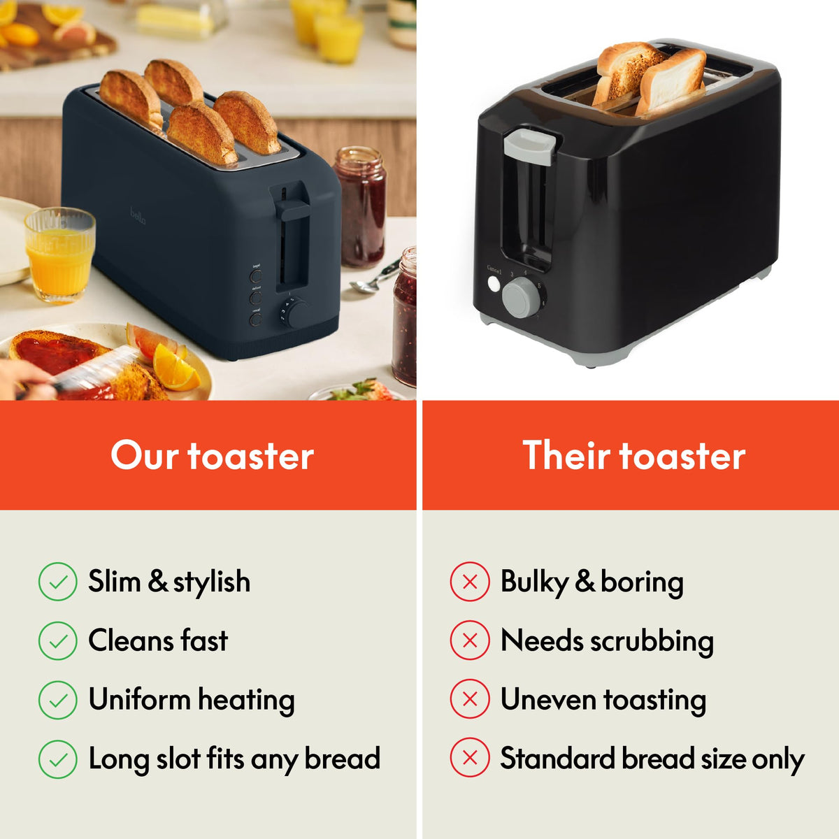 bella Fits-Anywhere™ 2-Slice Slim Toaster, Long Slot & Extra Wide, Oatmilk