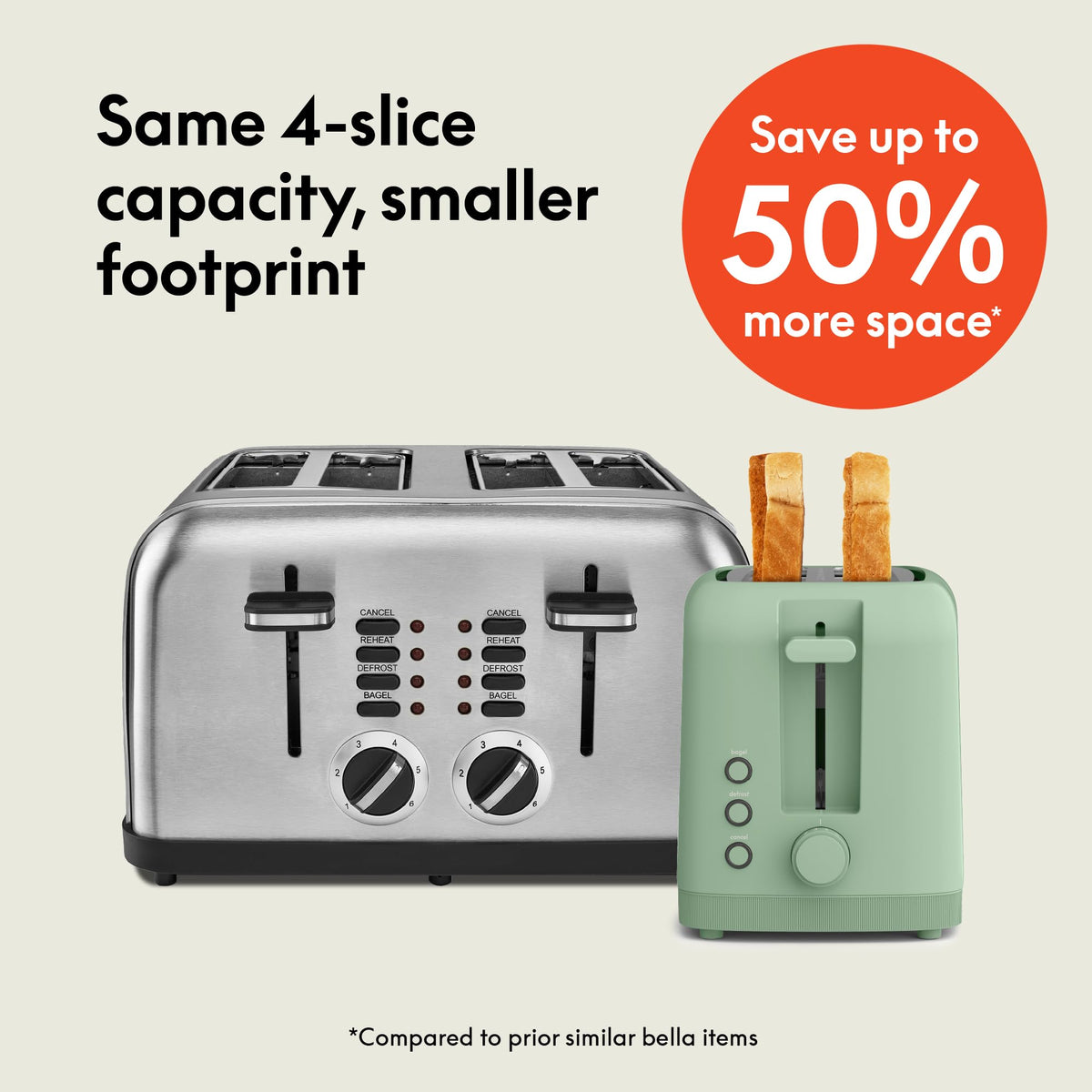bella Fits-Anywhere™ 2-Slice Slim Toaster, Long Slot & Extra Wide, Oatmilk