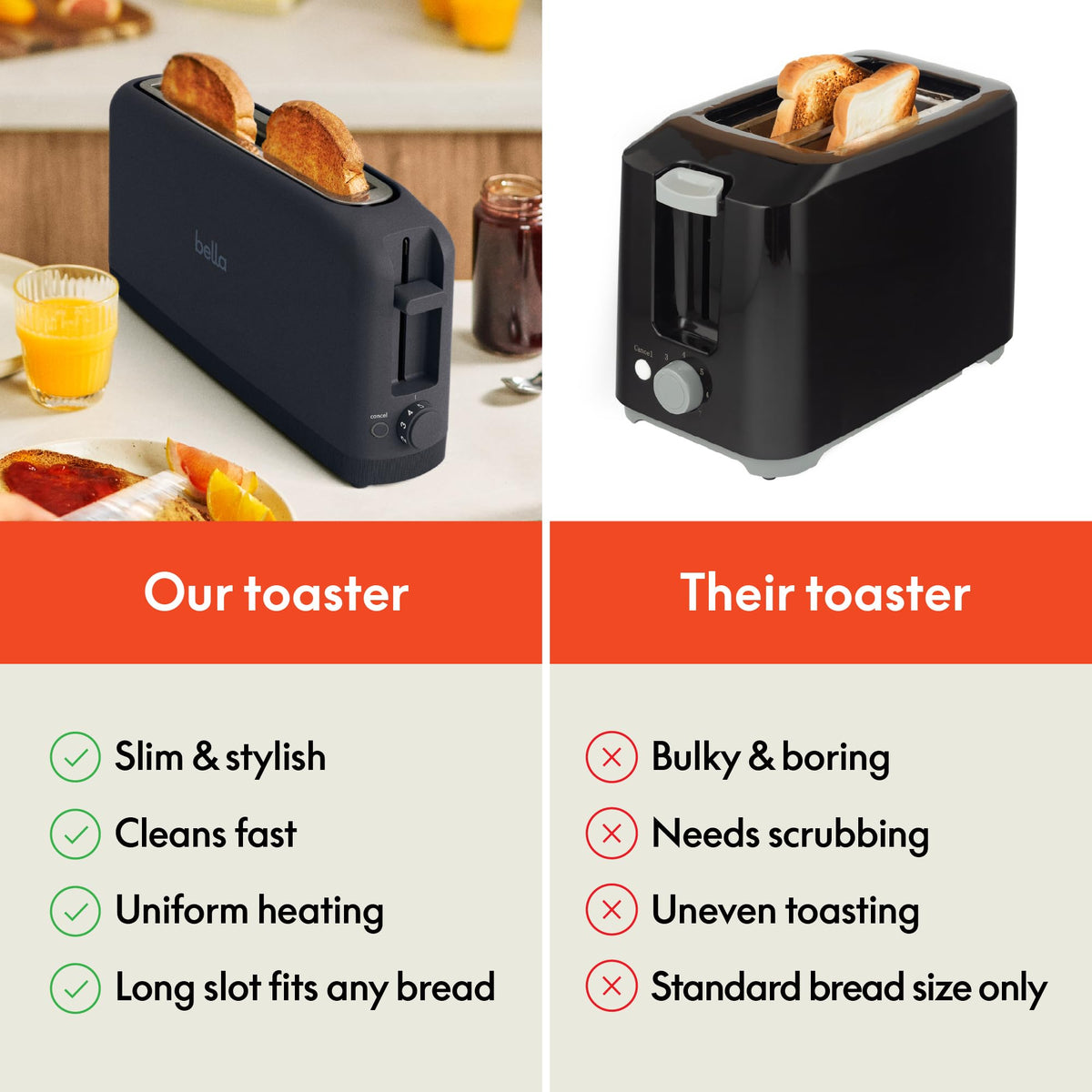 bella Fits-Anywhere™ 2-Slice Slim Toaster, Long Slot & Extra Wide, Oatmilk