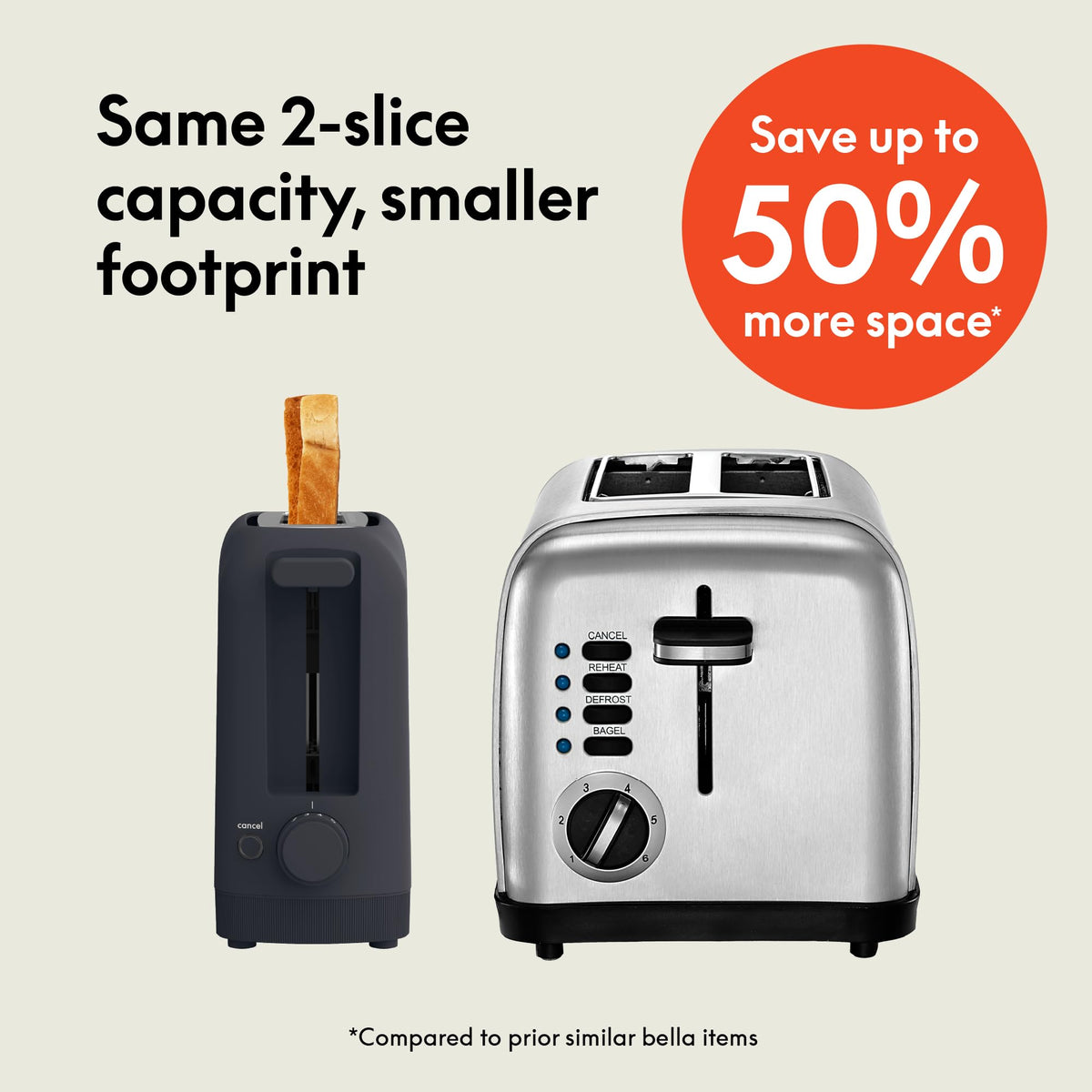 bella Fits-Anywhere™ 2-Slice Slim Toaster, Long Slot & Extra Wide, Oatmilk