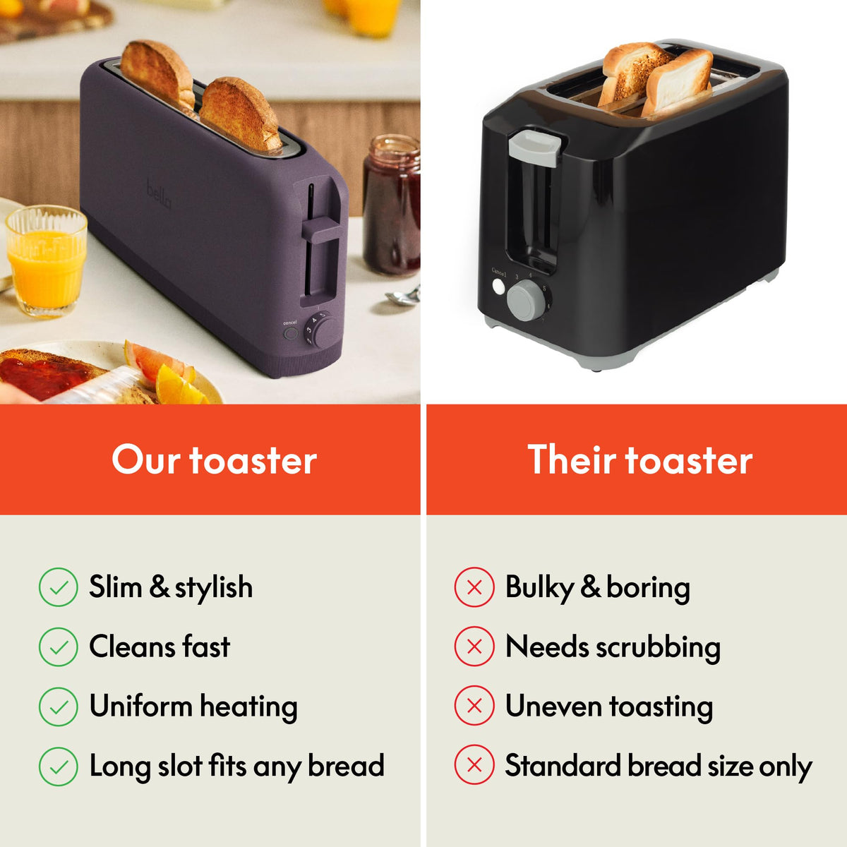 bella Fits-Anywhere™ 2-Slice Slim Toaster, Long Slot & Extra Wide, Oatmilk