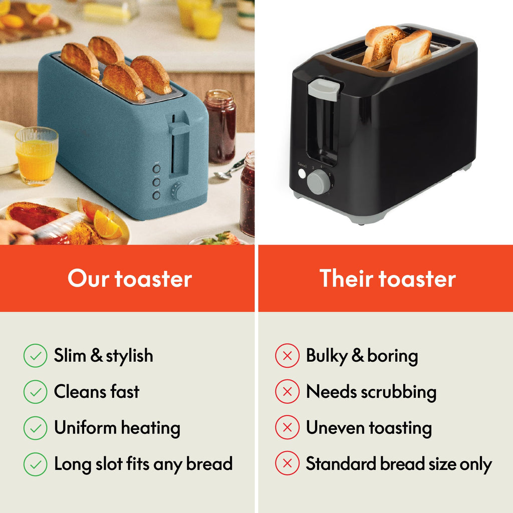bella Fits-Anywhere™ 2-Slice Slim Toaster, Long Slot & Extra Wide, Oatmilk