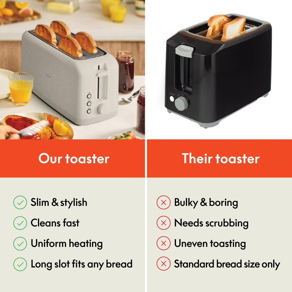 bella Fits-Anywhere™ 2-Slice Slim Toaster, Long Slot & Extra Wide, Oatmilk